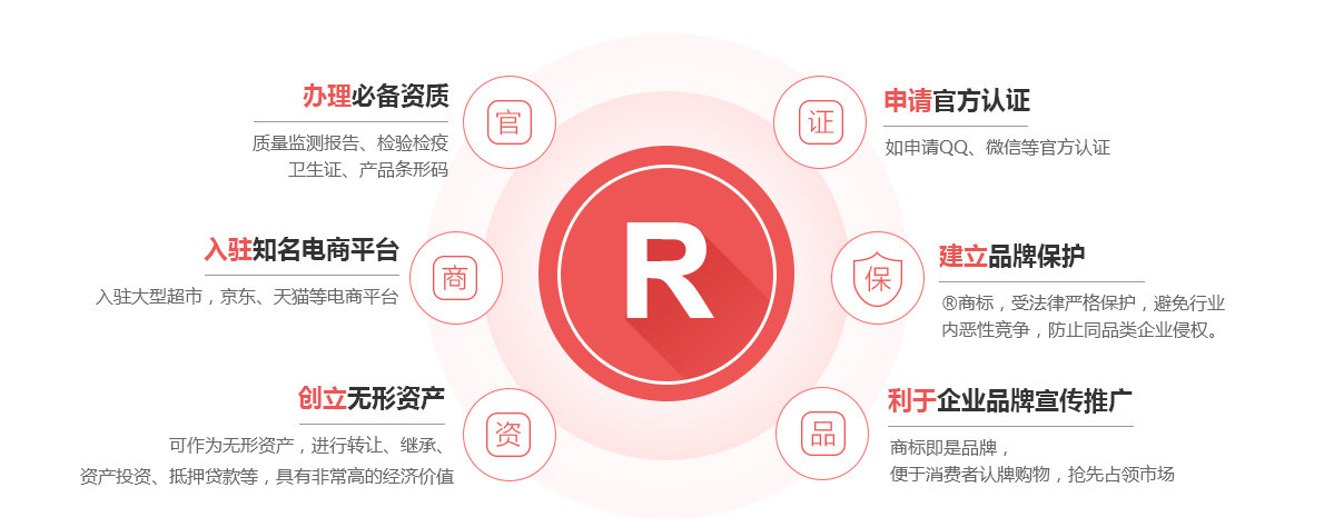 乃东商标注册的作用